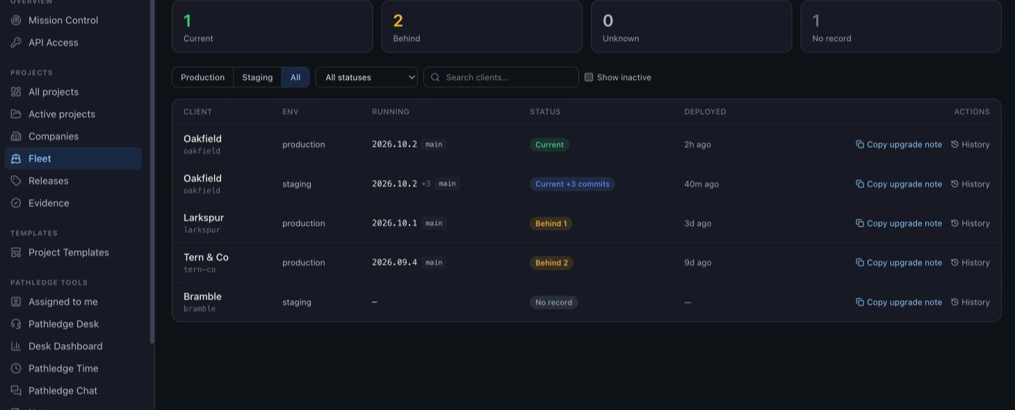 The Fleet screen: five client environments, each marked Current, Current plus 3 commits, Behind 1, Behind 2 or No record